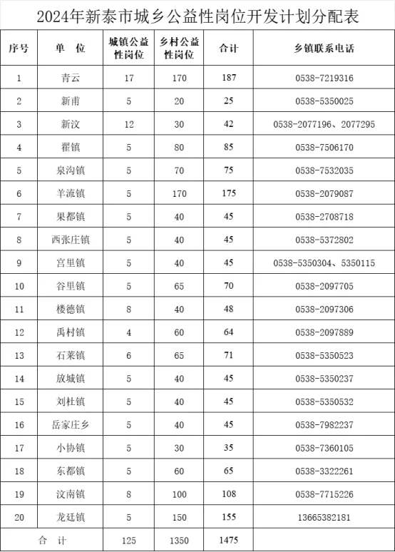兼职交社保工资怎么算,不交社保能正常发吗?