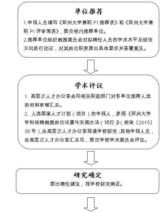 兼职pi是什么意思,在家兼职能做哪些pi类工作?