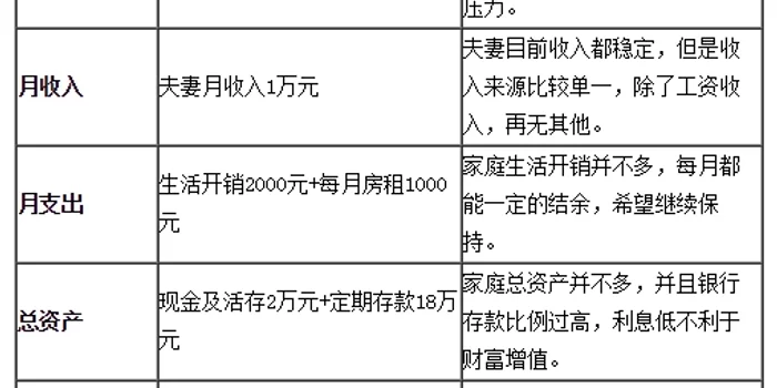 兼职买房还是买车,不结婚不生娃哪个更靠谱?