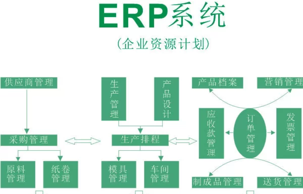 兼职ERP维护要干啥?日常维护内容有哪些?
