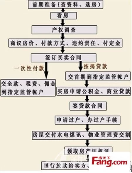 兼职买手能买船吗,需要办啥手续,平台靠谱不?