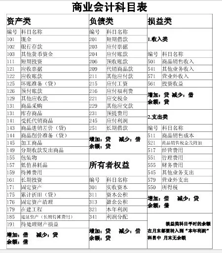 兼职做账还能干啥?其他兼职有哪些好选择?