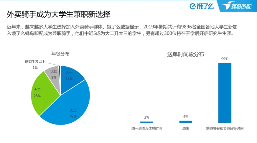 兼职做美团饿了么骑手好不好?哪个更适合?