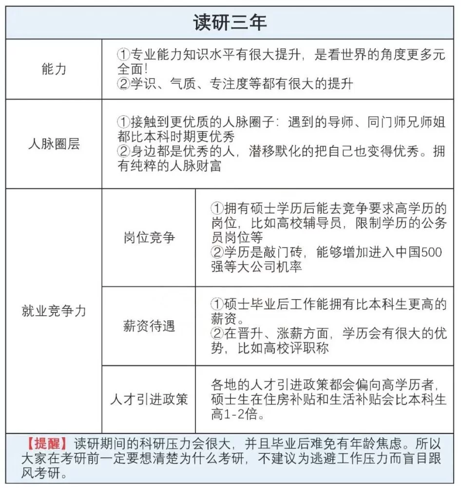 兼职优缺点有哪些?个人自评怎么写更自然?