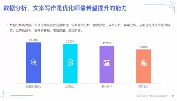 兼职优化师和信息流优化师,具体都干些啥?