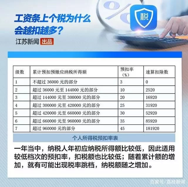 兼职主播工资报税、个税申报到底该咋办?