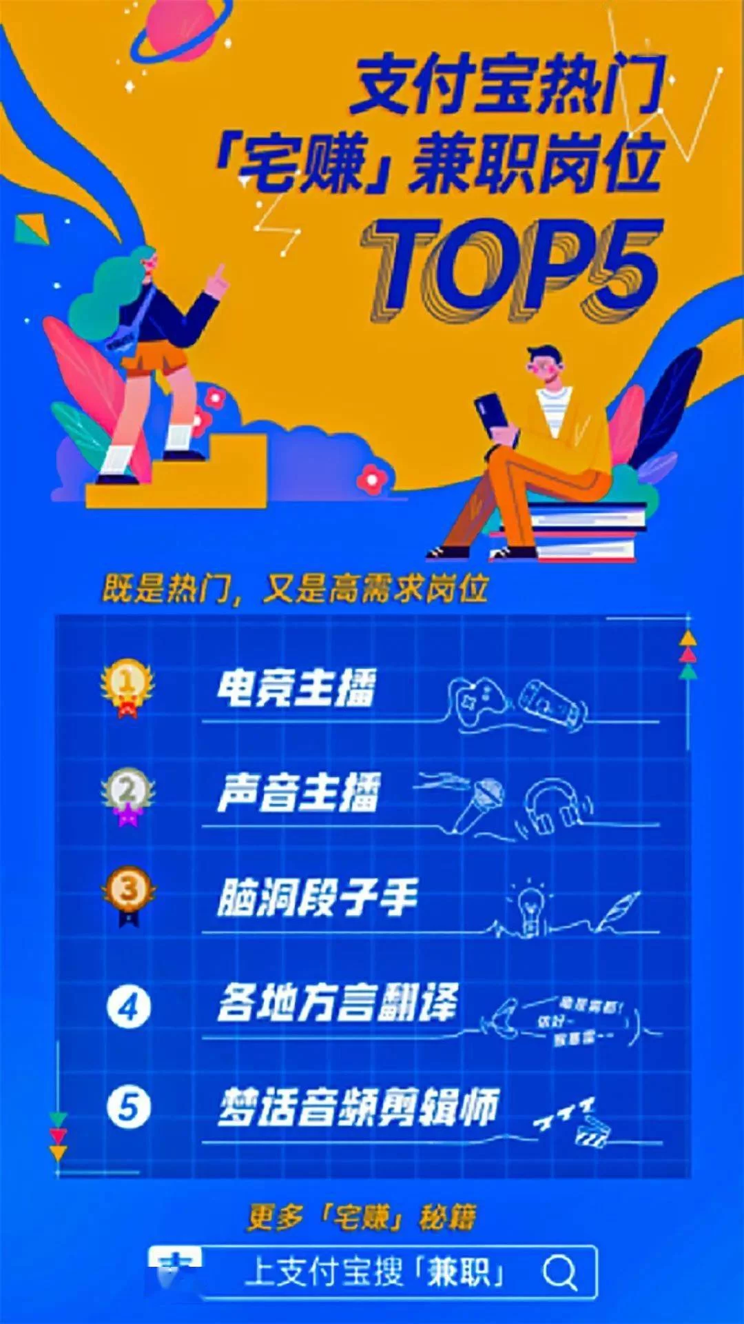 兼职主播怎么赚钱,语音兼职时薪套路多吗?
