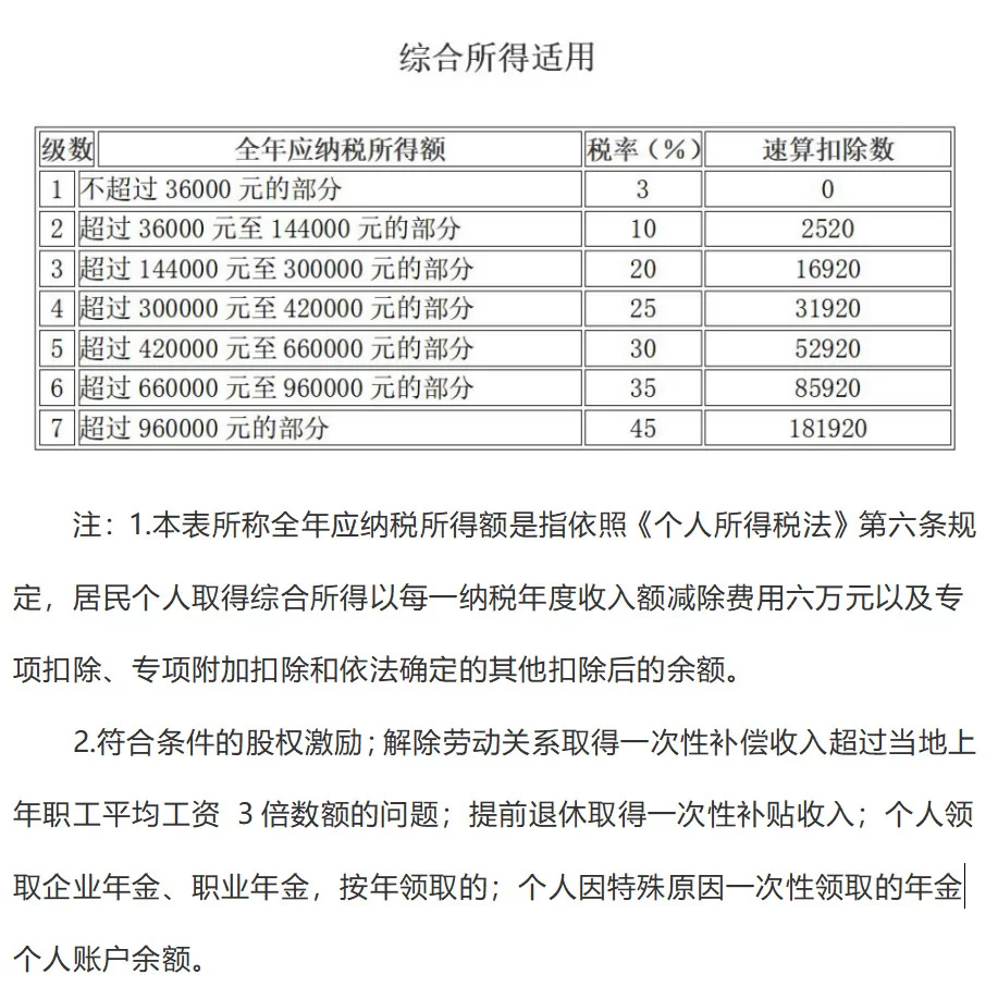 兼职主播工资怎么纳税,个税申报流程该咋整?