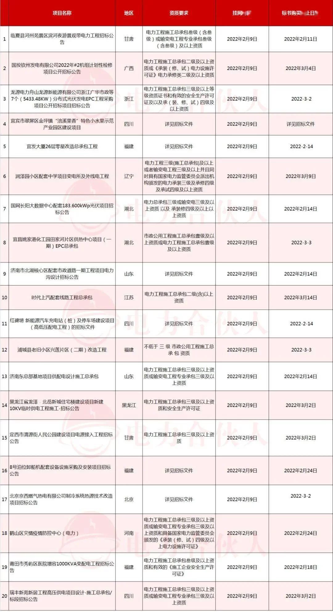 兼职做电力收费标准怎么算?试验维护费怎么收?