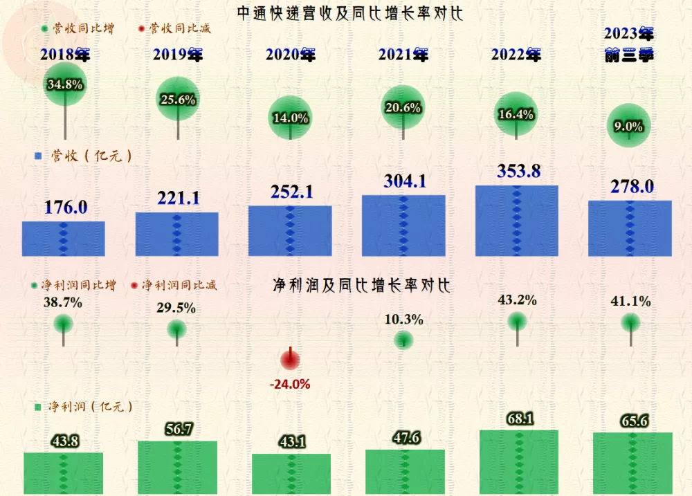 兼职中通快递好不好?单号查询入口怎么找方便?