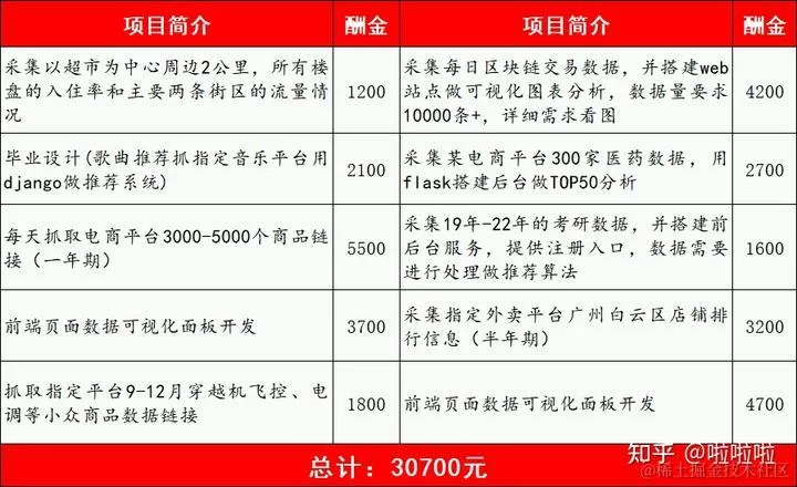 兼职中江怎么做?中介和集团机会多不多啊?