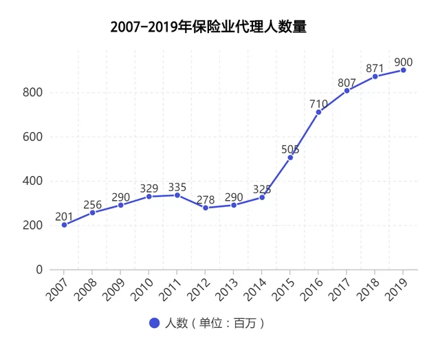 兼职做保险好不好做?社保不交合规又有风险吗?