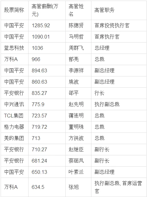 兼职中介月入多少?贷款中介包装靠谱不靠谱?