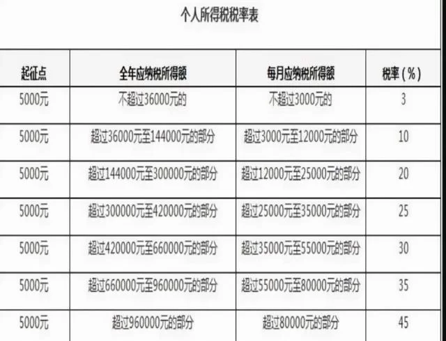 兼职4000税后能拿多少,工资到底咋算呢?