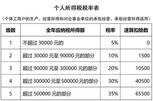 兼职4000税后到手多少,个税扣多少怎么算?