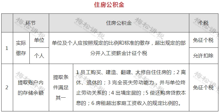 兼职个税到底该谁交,怎么申报才不会错呢?
