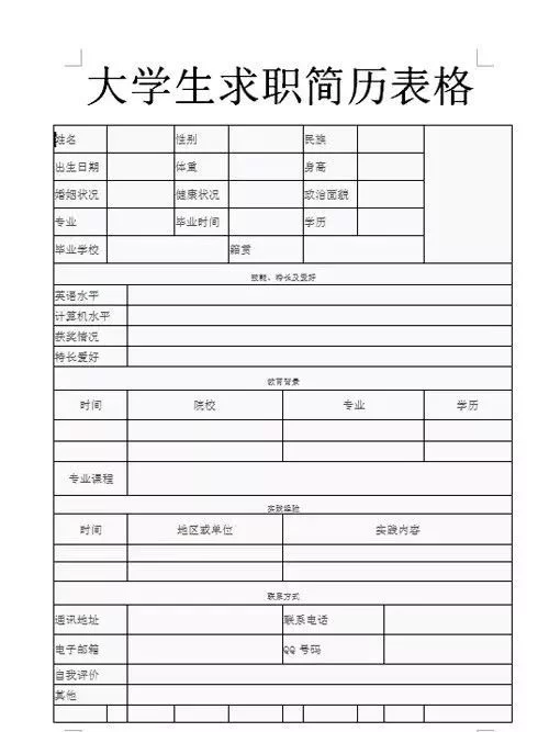 兼职个人简历表格怎么填?兼职经历写法有讲究!