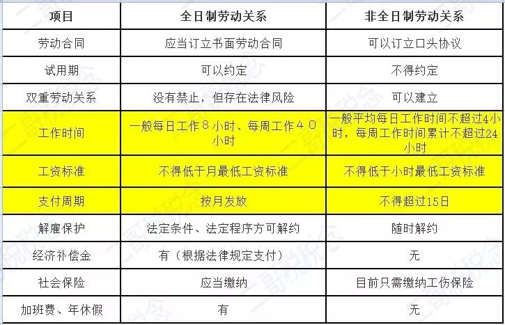 兼职个性语录有哪些?兼职个税账务分录咋处理?