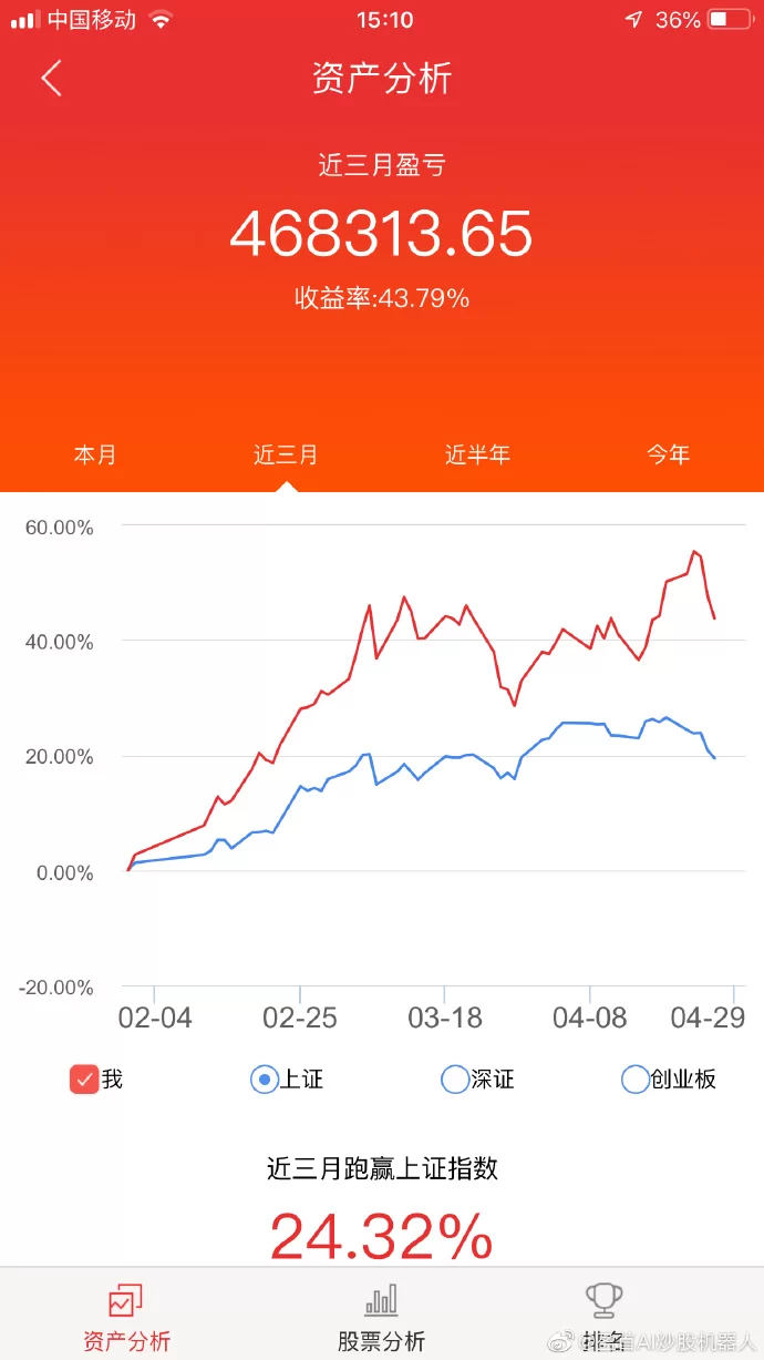 兼职不如炒股靠谱?兼职不报个税能行吗?