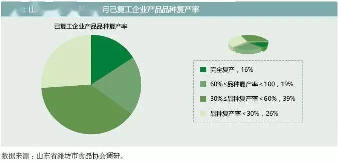 养鸡副业兼职赚钱靠谱吗?散养一年能挣多少钱?