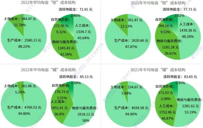 养鸡人阿雄副业咋搞?散养鸡成本利润能赚多少?