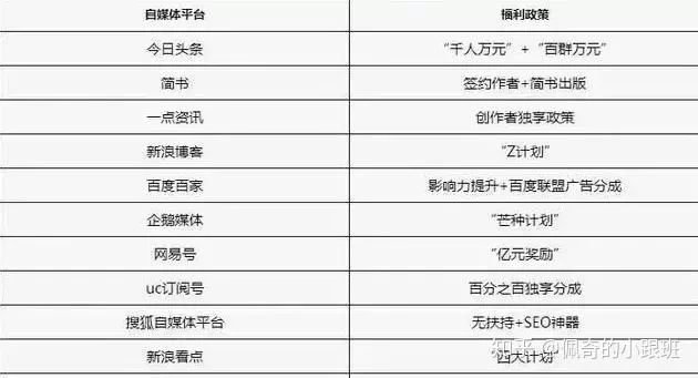 兼职下班收入咋算,晚上兼职做啥能多赚钱?