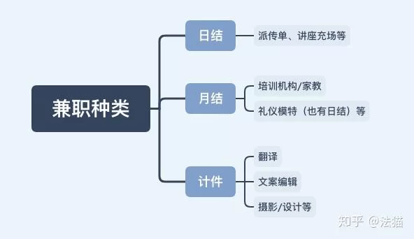 兼职保洁需要签合同吗,工资怎么入公账?