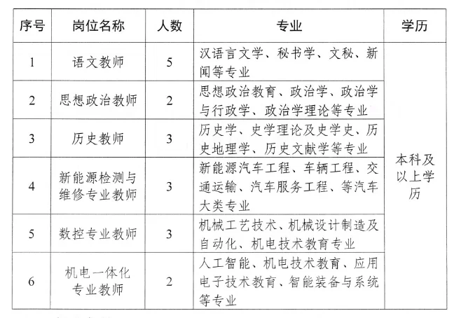 兼职保洁工具清单有哪些?工资走公账要准备啥?