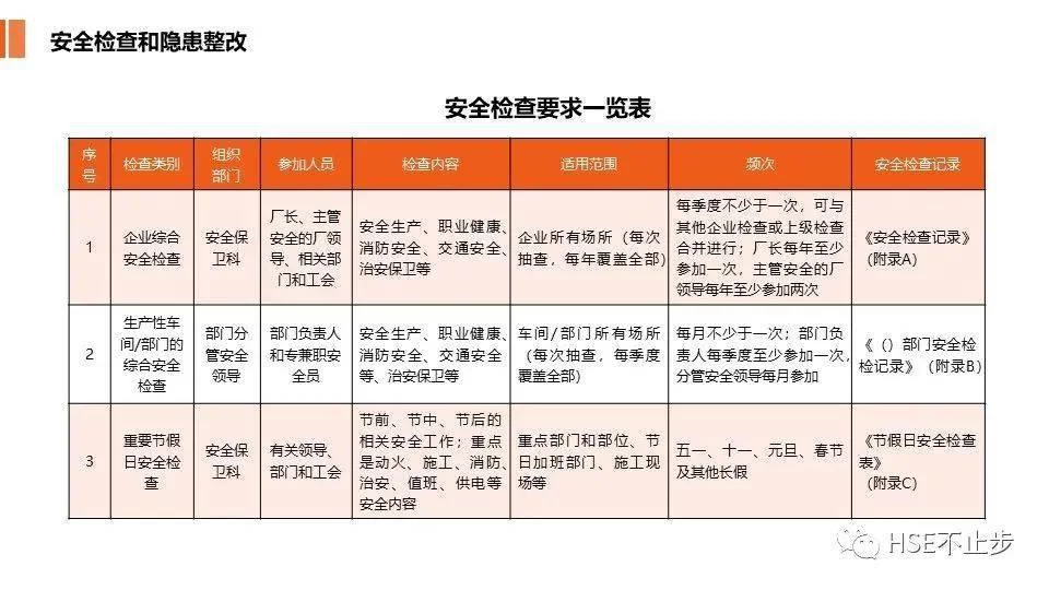兼职保密员职责具体都包括哪些工作内容呢?