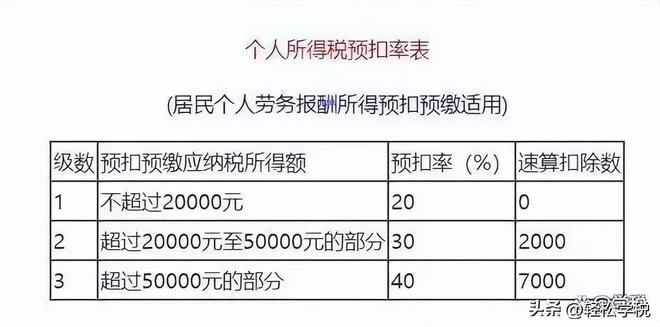 兼职人员劳务费怎么做账,个税要怎么扣?