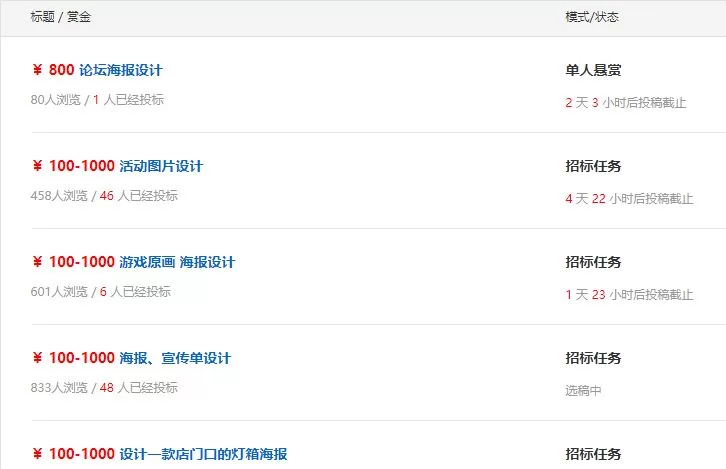 兼职ps修图一个月能赚多少?在家做接单靠谱吗?