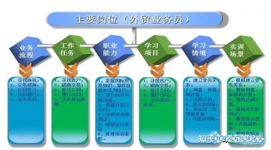 兼职保健品业务员的工作内容和管理办法有哪些?