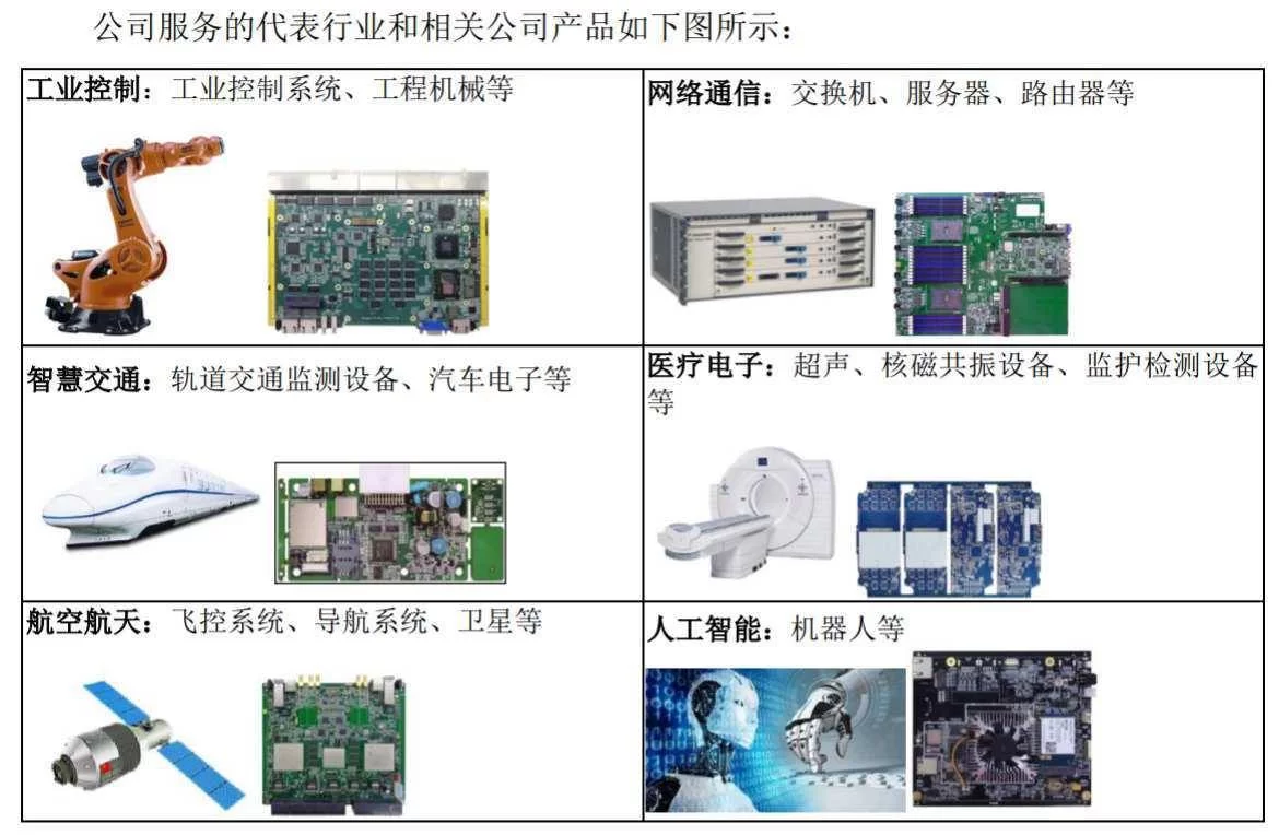 兼职pcb开发能赚钱不,pcb销售客户咋开发?