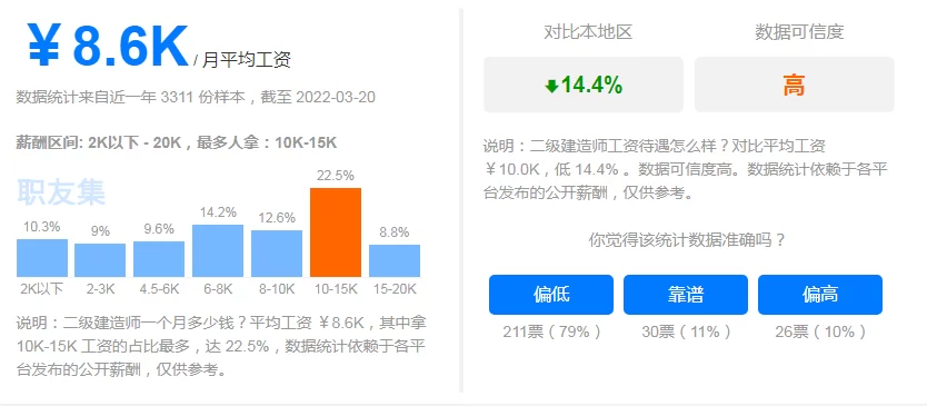 兼职二级建造师的工资,真的高到让人心动吗?