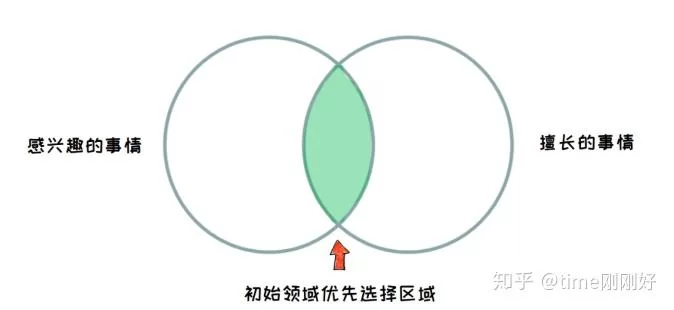 兼职1000元是真的吗,下班怎么每天挣100?