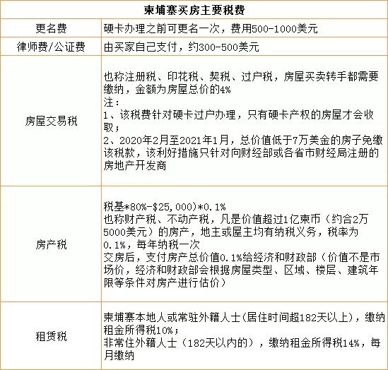 兼职买房要交哪些税种,买房税费明细有哪些呢?
