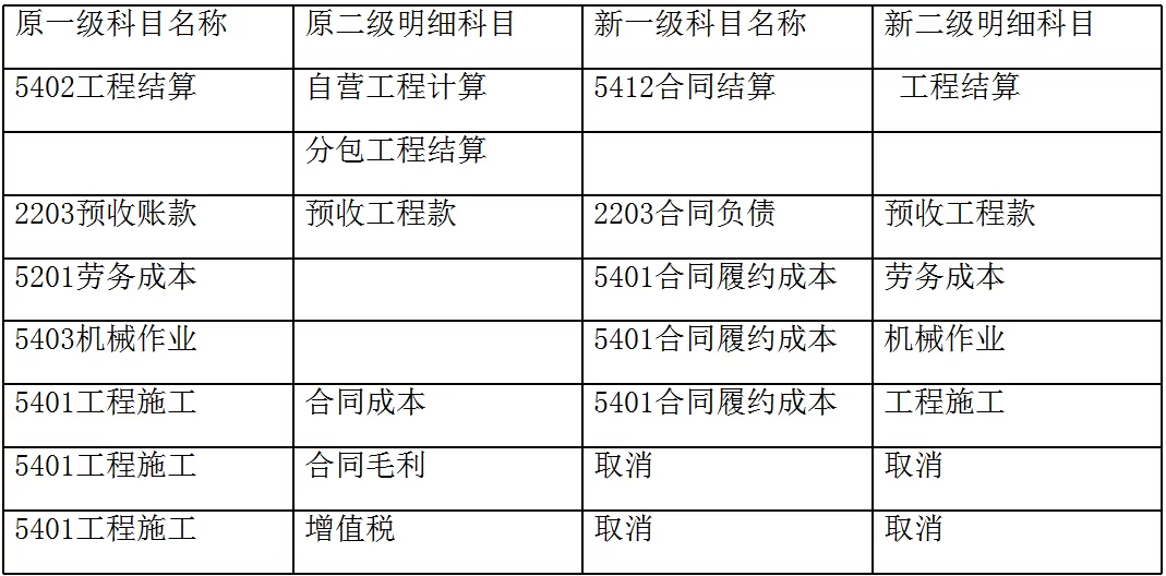 兼职会计老师待遇如何,和学校老师待遇一样吗?