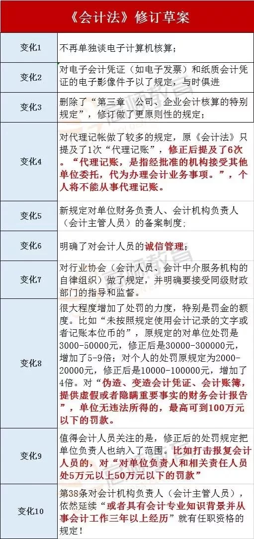兼职会计每月来几次合适,费用多少,个税咋报?