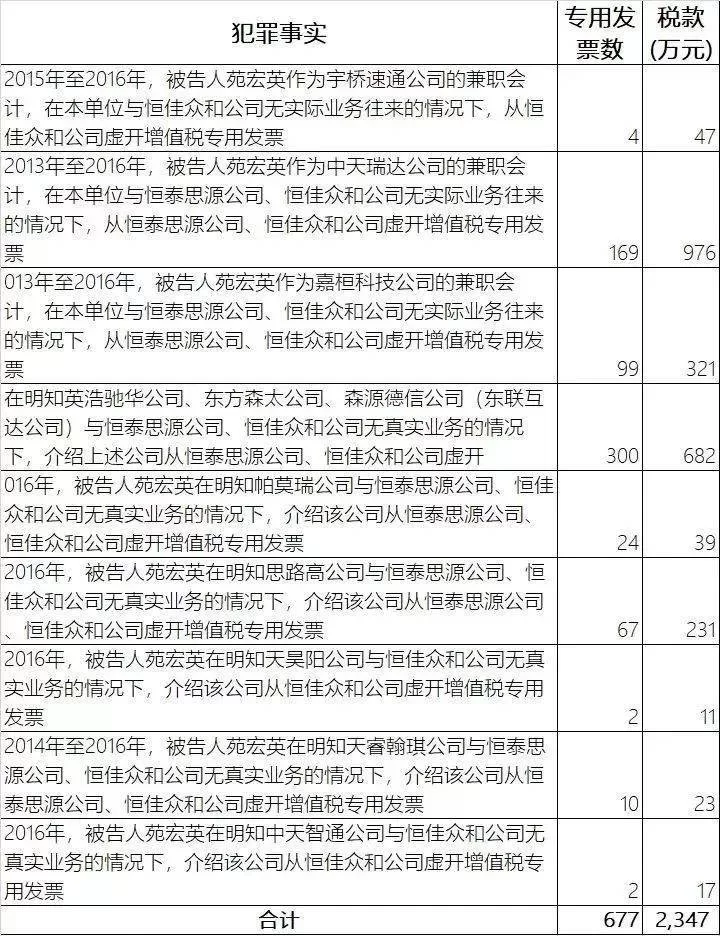 兼职会计接单去哪找,个税申报要怎么弄?
