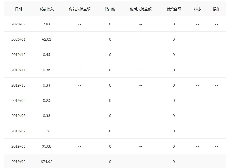 兼职乐每天赚多少?工作时间超4小时有啥说法?