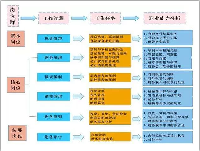 兼职会计和代理记账会计的工作内容有啥不一样?