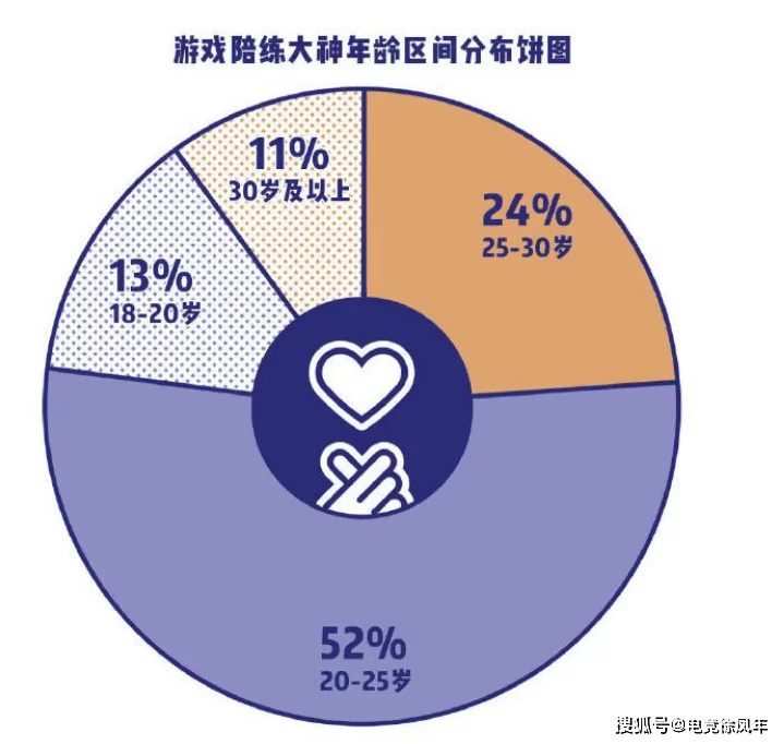 兼职为啥比工作好找,现在啥行业工作好找?