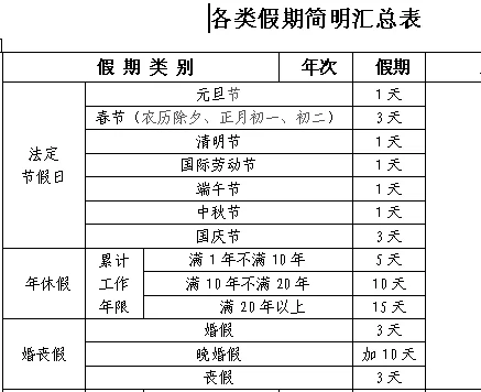 兼职为什么不算国家三薪,节假日有三薪吗?