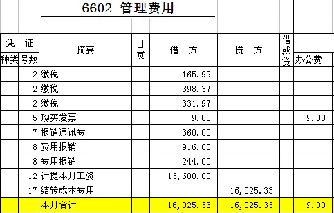 兼职会计、设计费这些费用入账科目该咋记?
