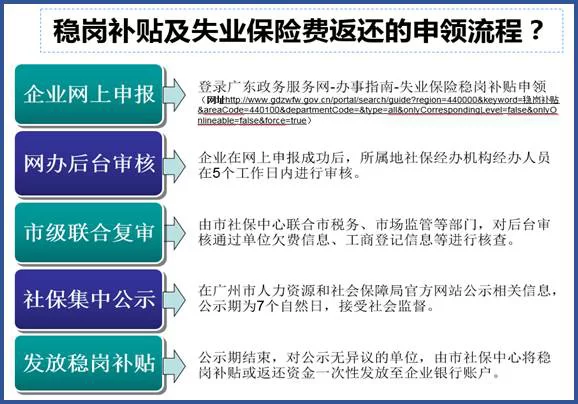兼职会影响失业保险、社保、合同时长和个税吗?