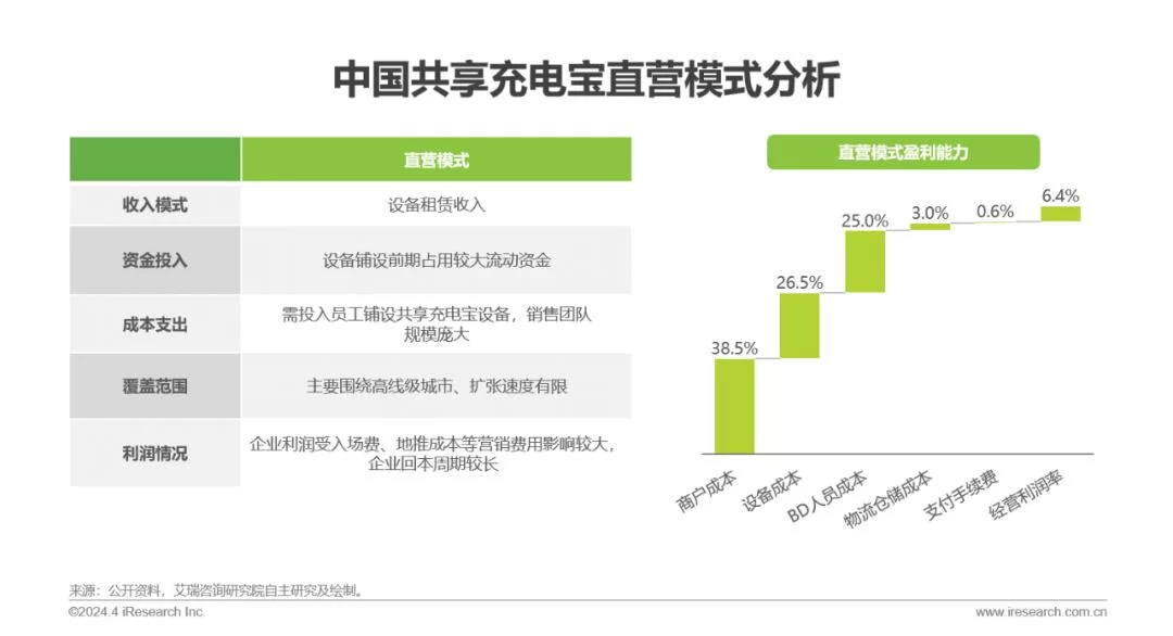 共享充电宝副业务和应用场景,具体都有哪些呢?