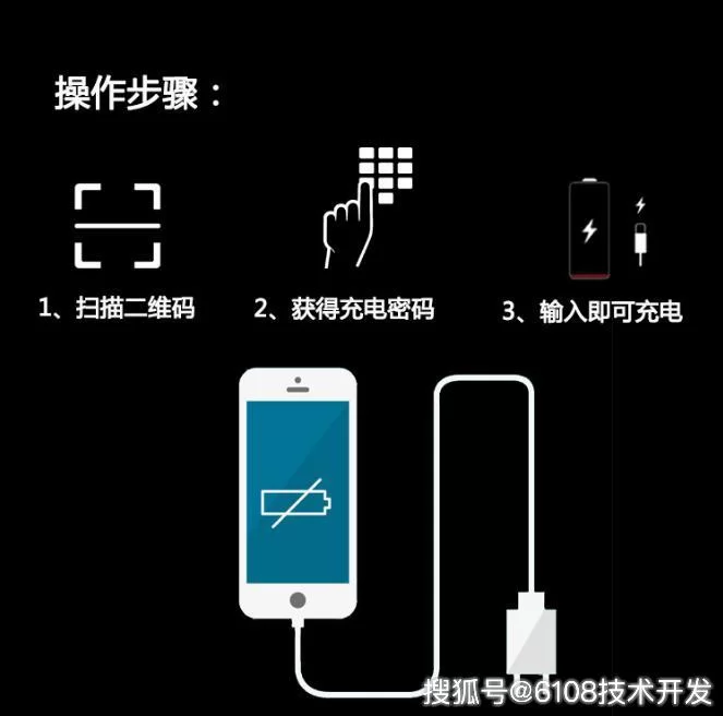 共享充电器万能密码副业适合闷声赚钱吗?