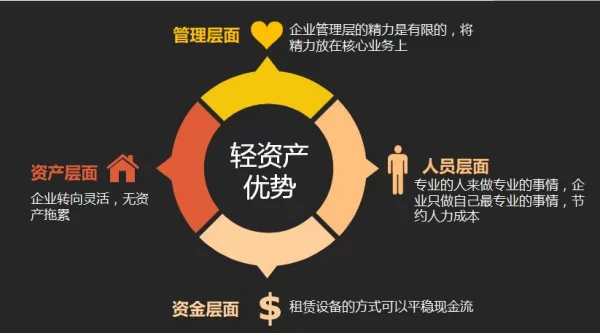 养牛搞啥副业靠谱,适合上班族下班后兼职?