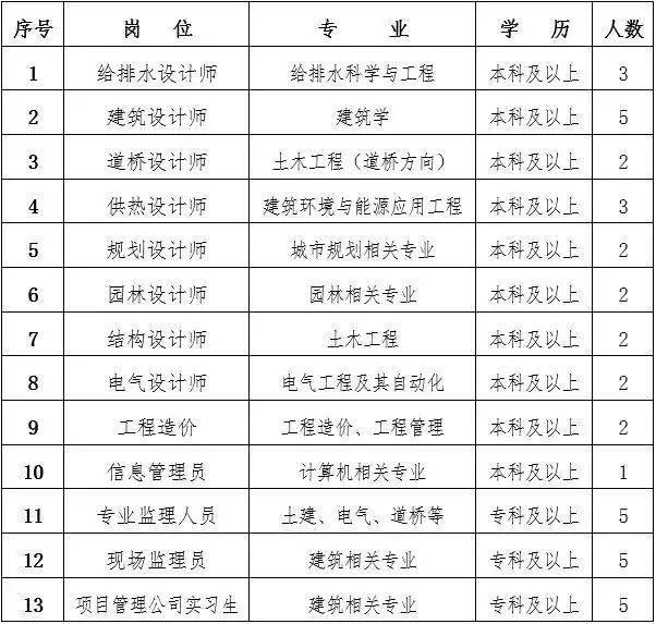 兰州礼仪兼职怎么找?最新招聘信息和岗位汇总!