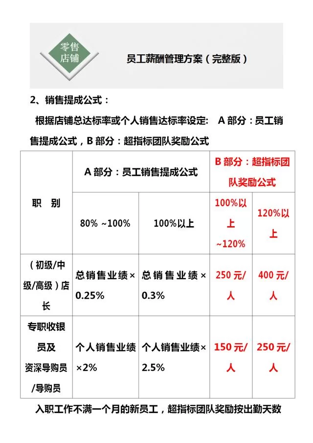 兼职代理方案怎么写,业务员提成标准怎么定?